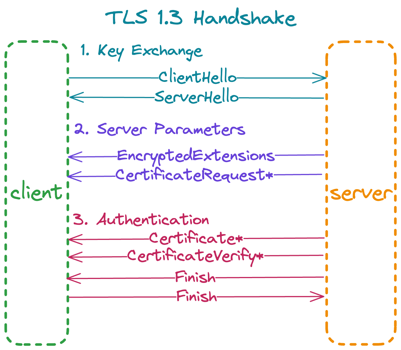 tls_overall_phases.png