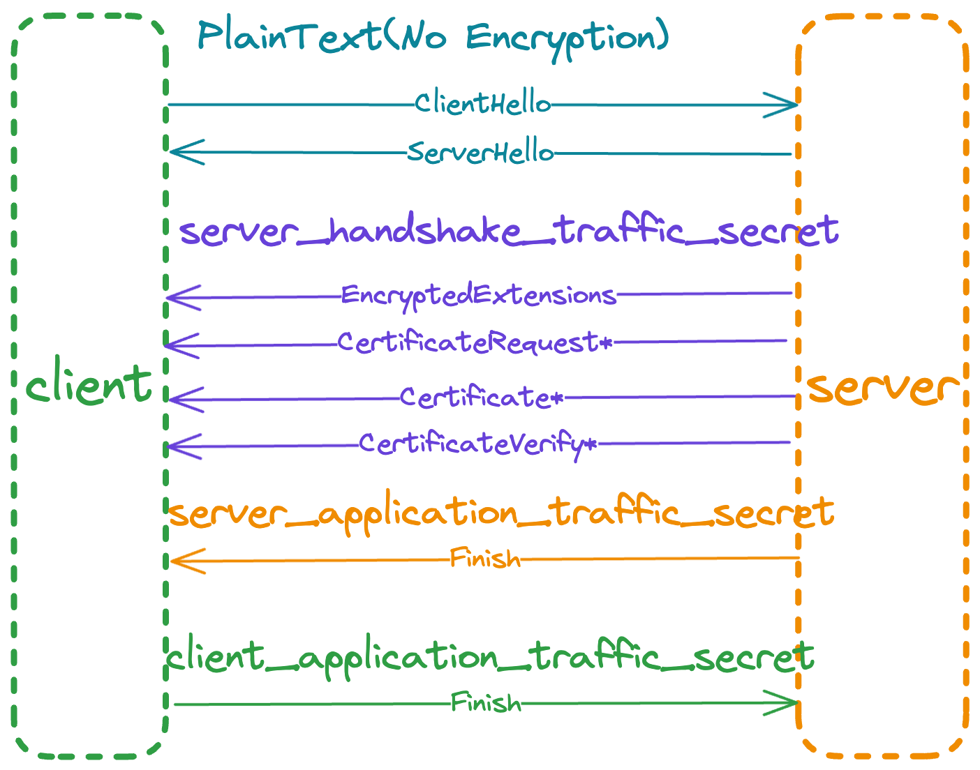 tls_overall_with_encryption.png